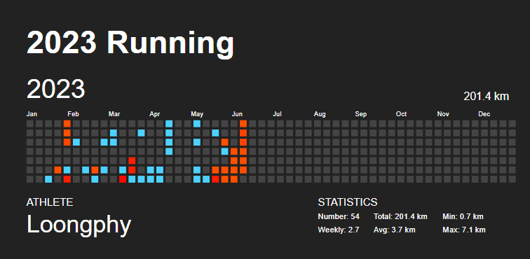 2023 Running Heatmap